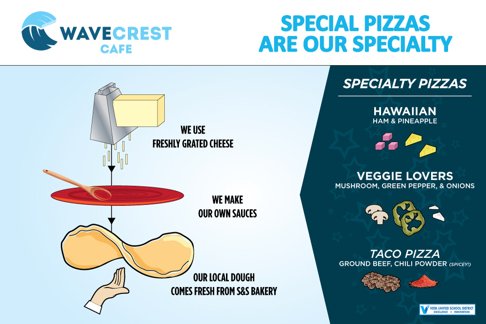 Wave Crest Cafe Infographic Specialty Pizza