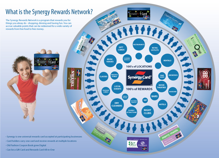 Synergy Program Infographic