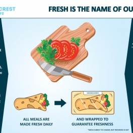 Wave Crest Cafe Infographic Made Fresh