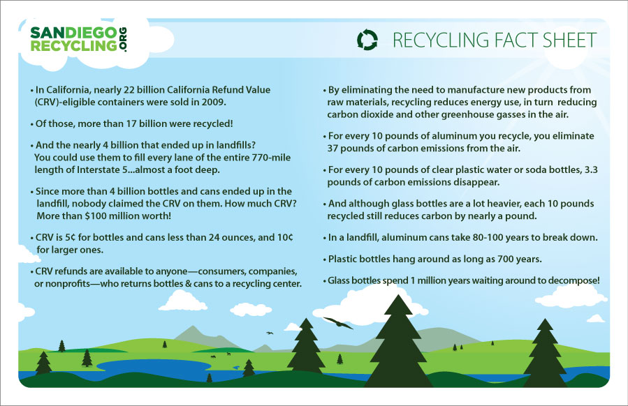 San Diego Recycling Facts Sheet