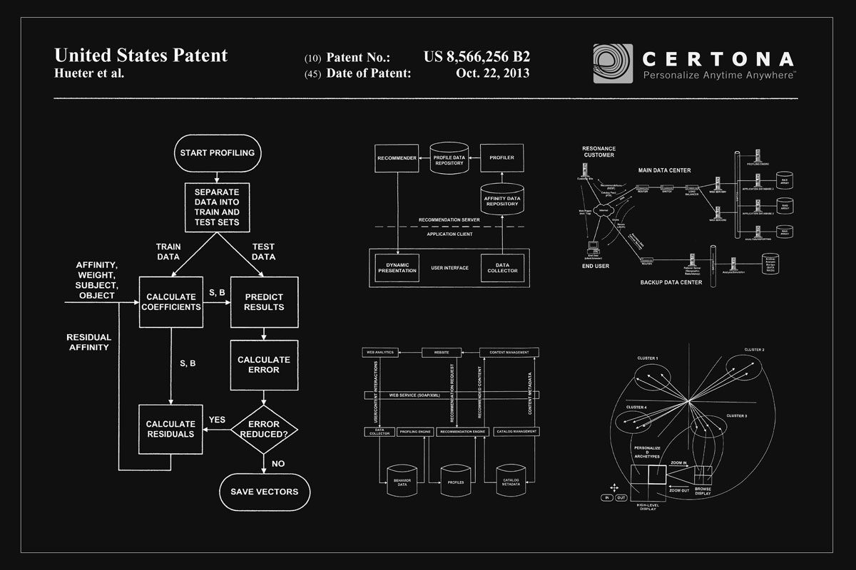 Certona Patent Design